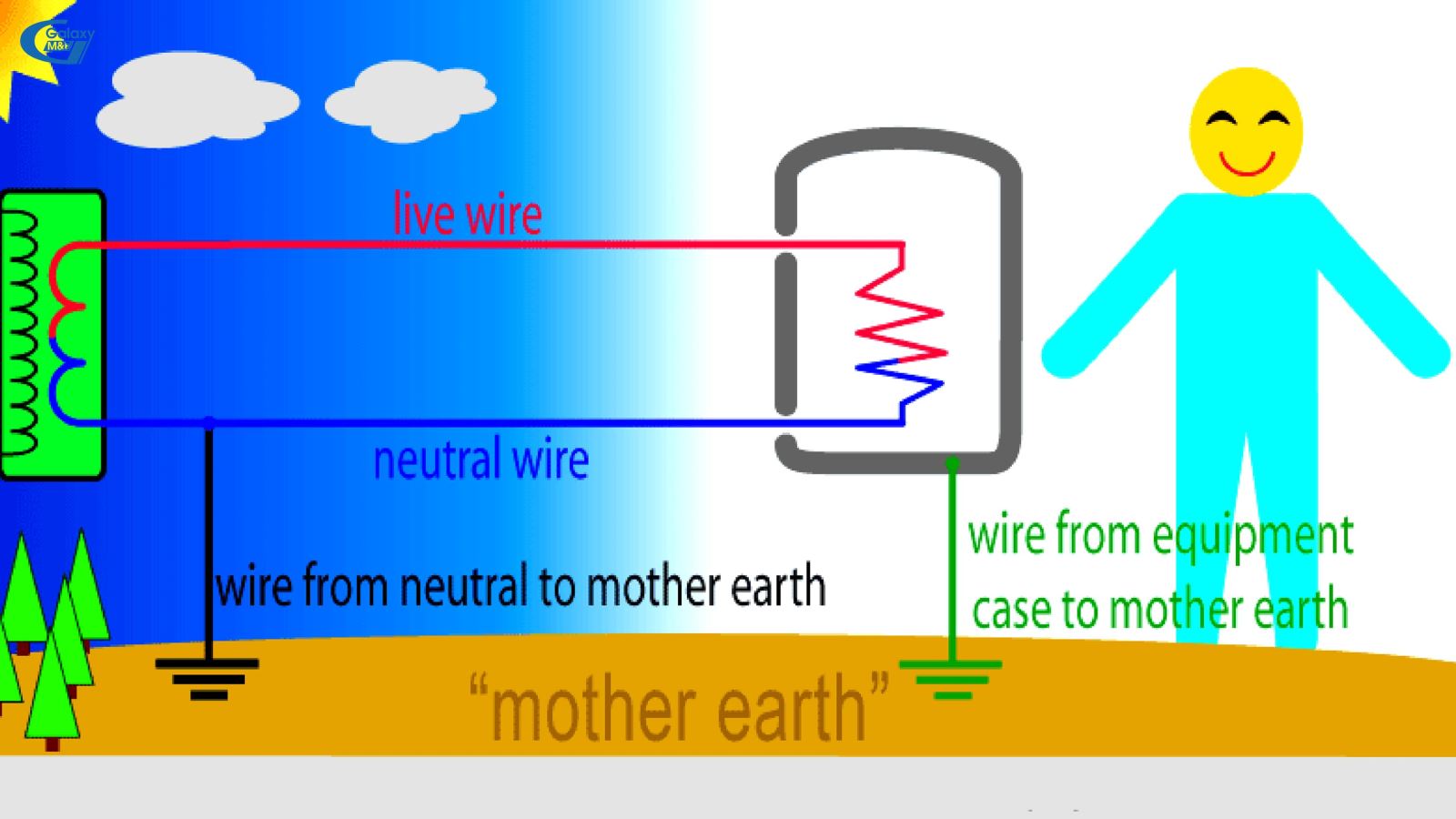 Electrical leakage and notice needed Galaxy M&E